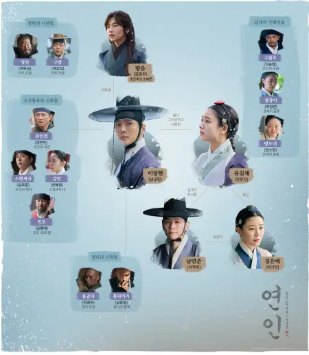 드라마-연인-인물관계도