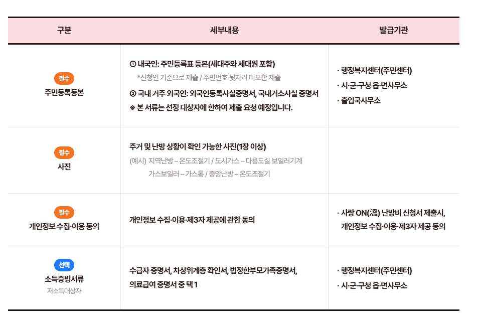 온사랑난방비 신청방법｜지원받는 법 한눈에 정리