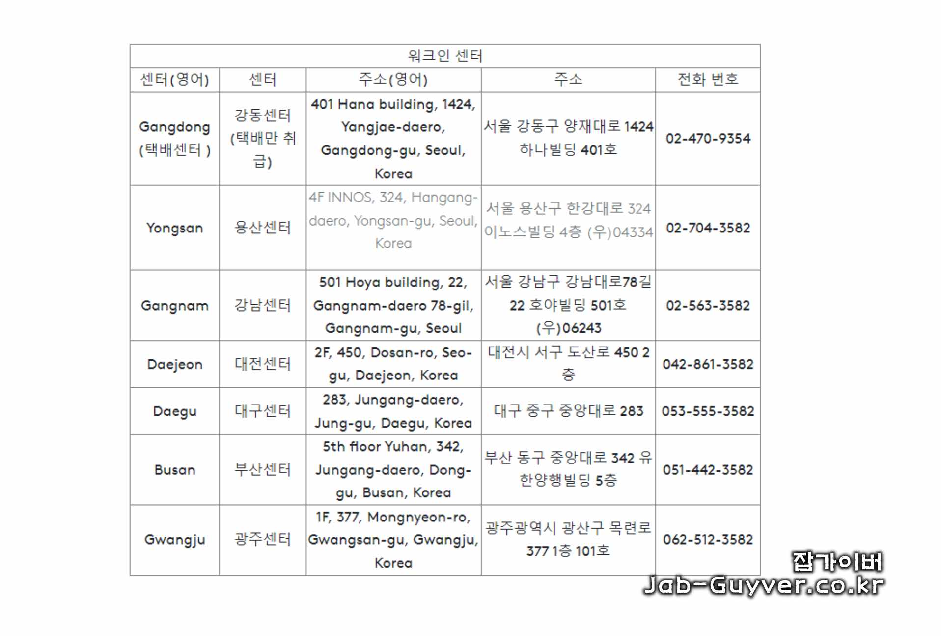 로지텍 내방 서비스센터 제품 교환과 재고 확인