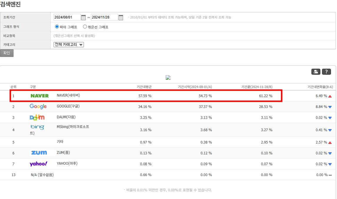 네이버 피드