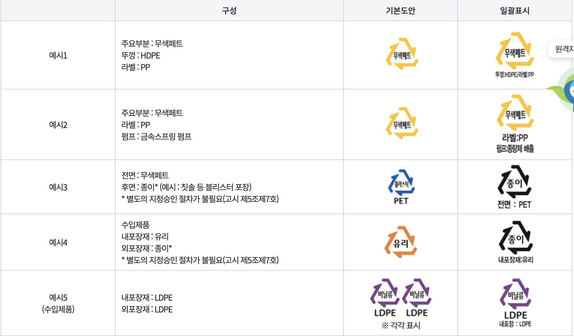 분리배출표시 가이드 2025 최신 정리 (+ 내손안의분리배출 앱 활용법까지)
