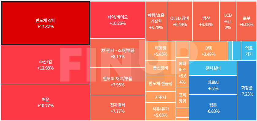 24.06.28(금) 금일 테마동향 및 특징주 정리