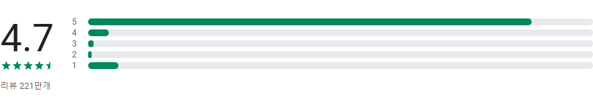 동영상 다운로더, 빠르고 안전한 비디오 다운로드 앱