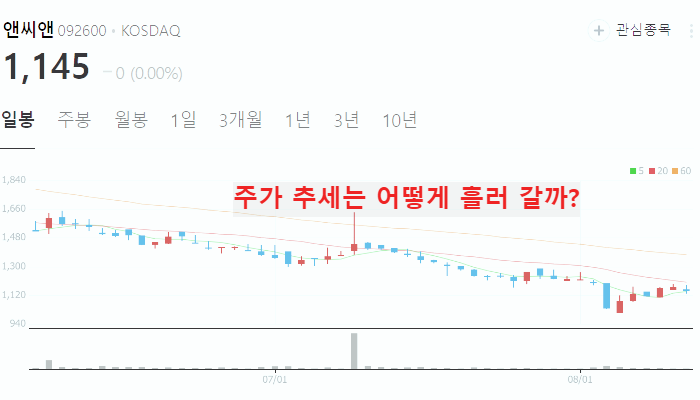 뉴로모픽 반도체 관련주 대장주 TOP10