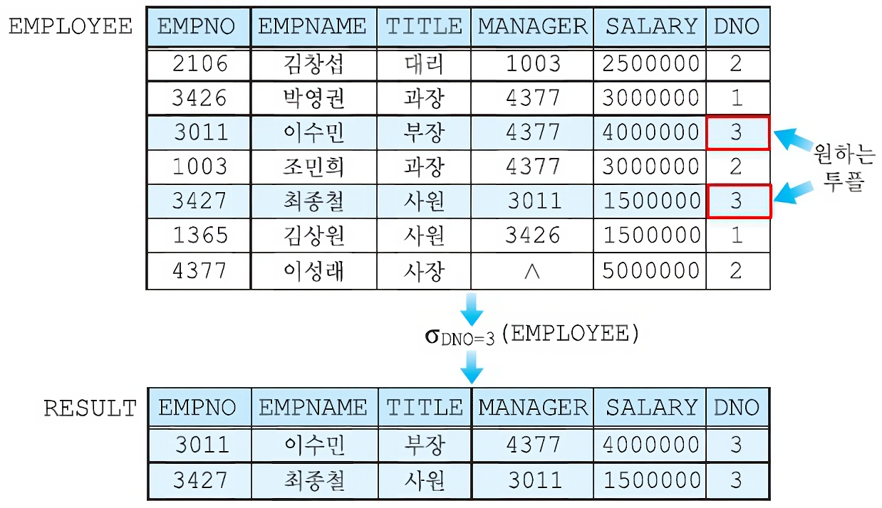 셀렉션