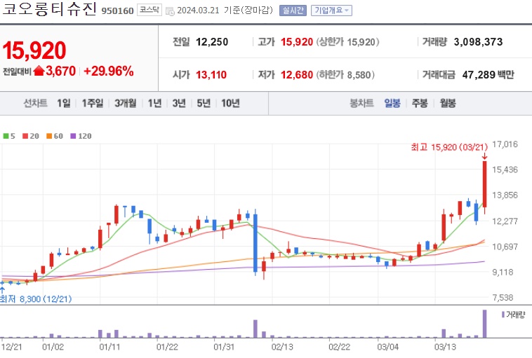 코오롱티슈진주가
