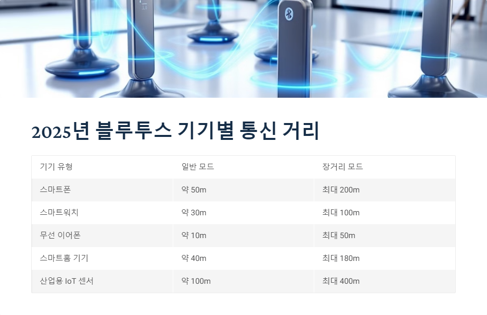 메시네트워킹