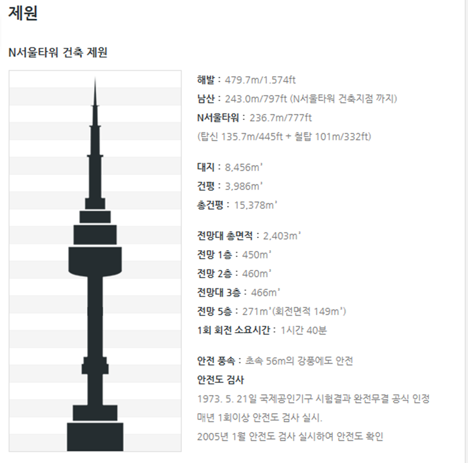 서울N타워 높이 및 제원