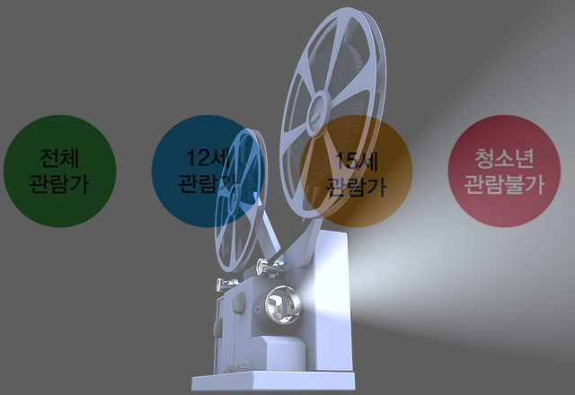 영화 등급