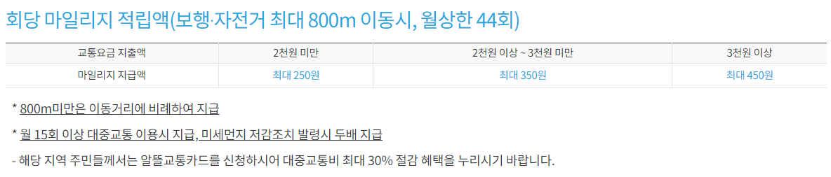 알뜰교통카드-마일리지-적립