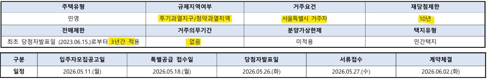 DMC 가재울 아이파크