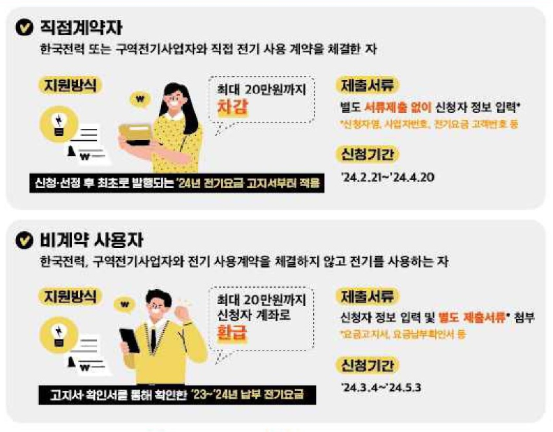 소상공인 전기요금 지원 신청방법