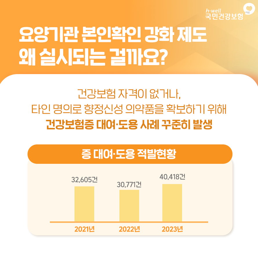 병원 신분증 지참 의무화