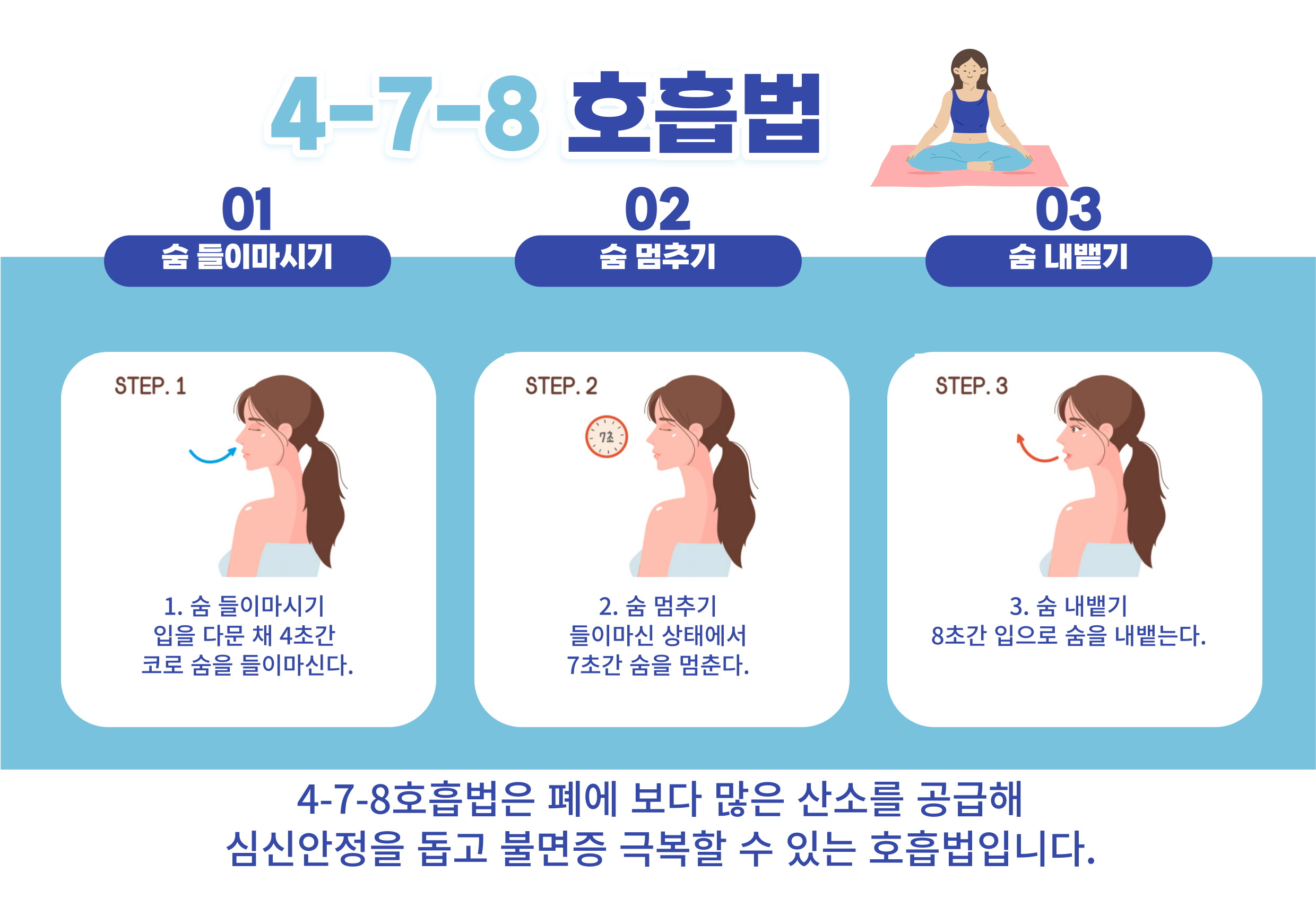 공황장애 대처법 : 호흡 조절 4-7-8 호흡법