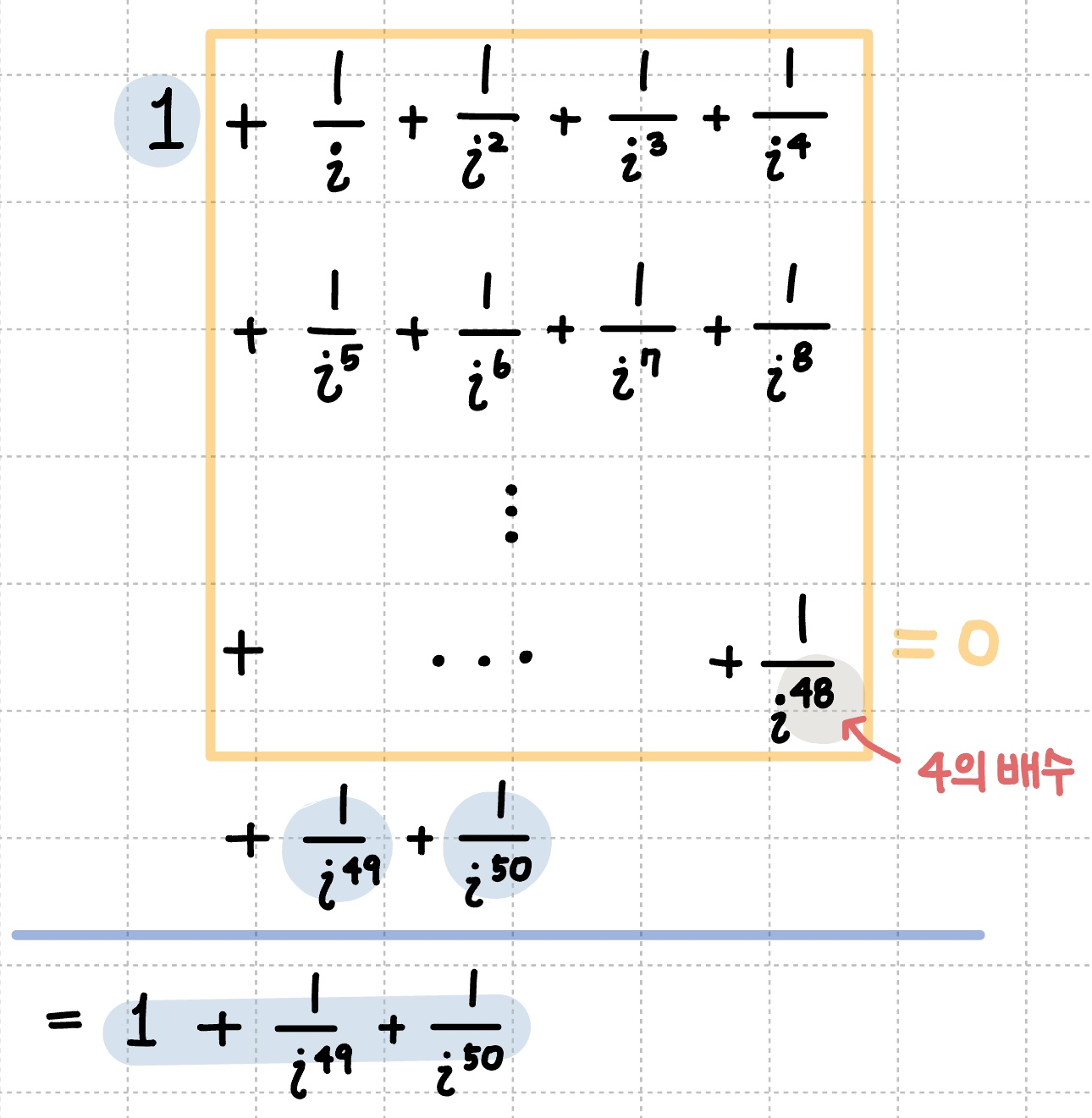 복소수가 역수일때도 순환성은 성립
