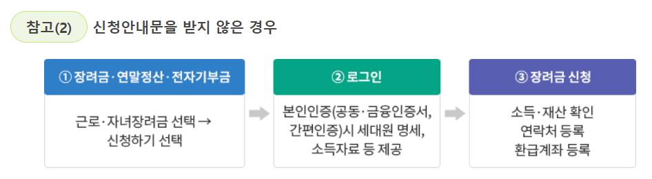 근로장려금신청