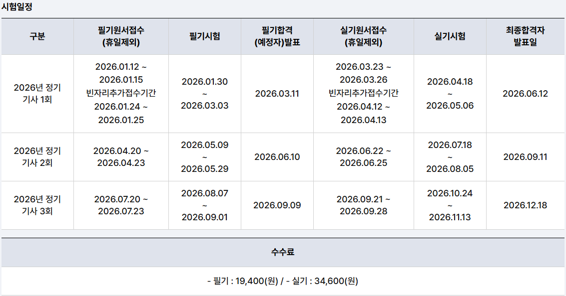 산업안전기사 시험일정