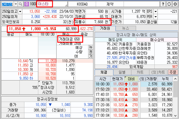 아스타 시간외 상한가