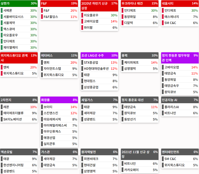 24.07.17(수) 금일 상승률Top30 시간외 단일가 특징주 및 내일이슈