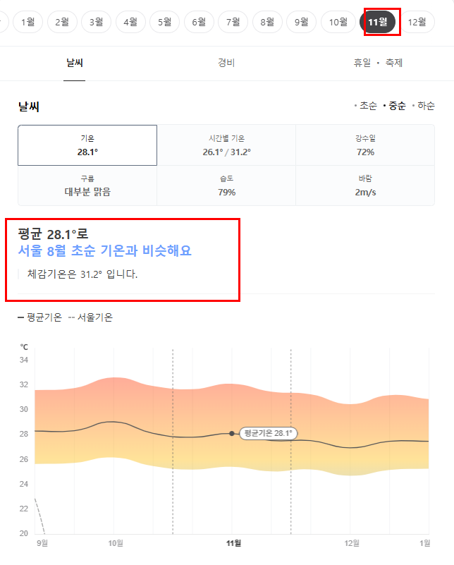 싱가포르 11월 날씨 옷차림 추천 여행지