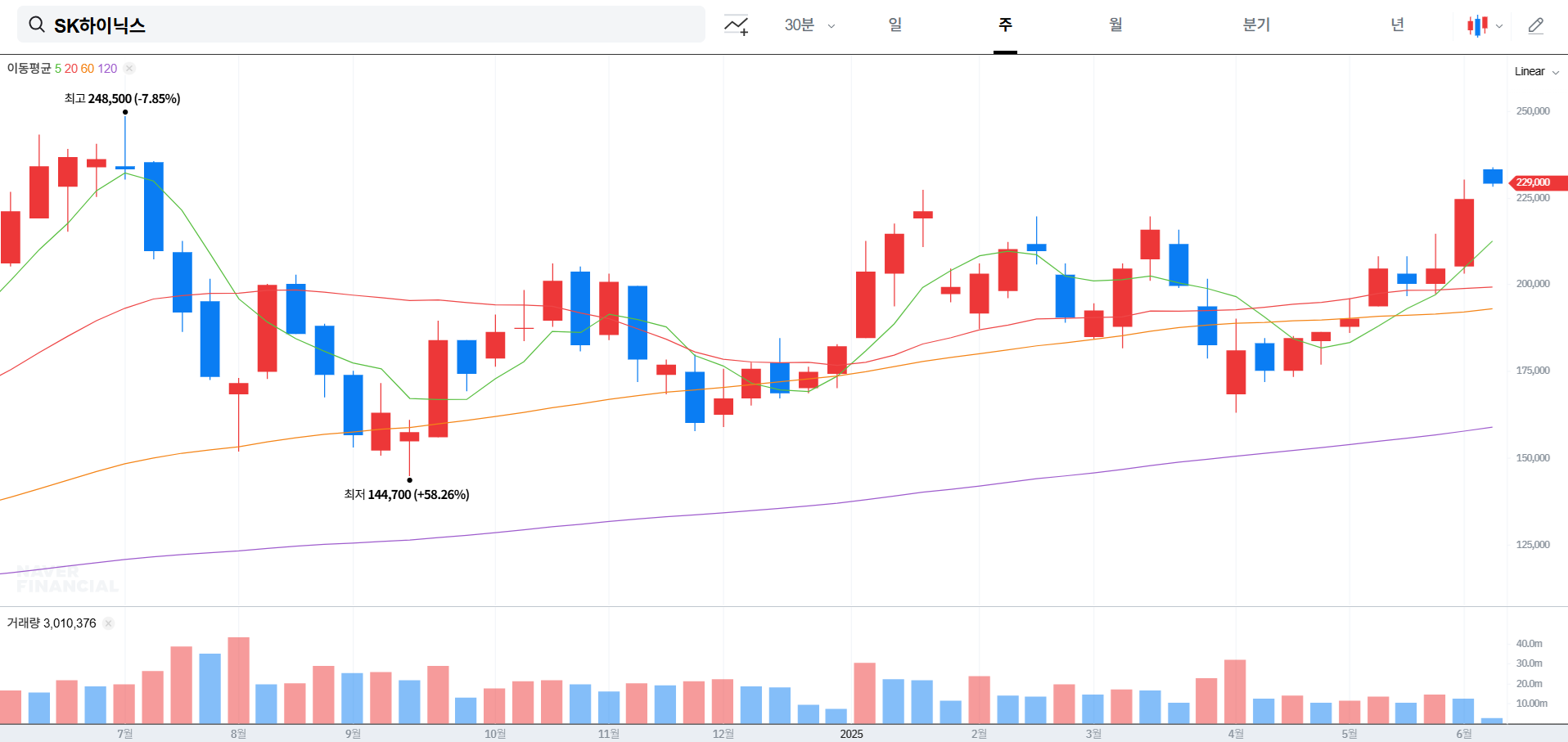 SK하이닉스 주가 전망 및 배당금 지급일