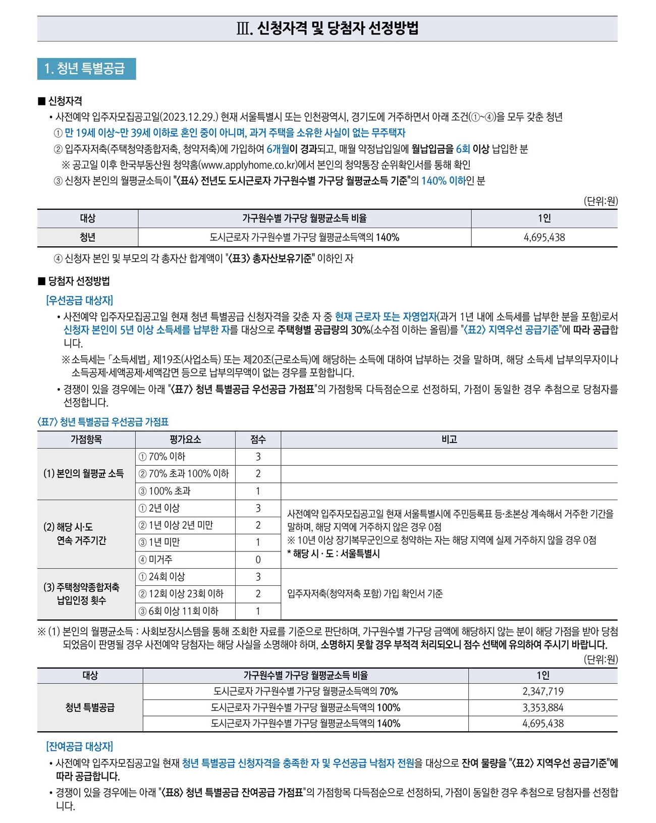 위례지구A1-14블록-15