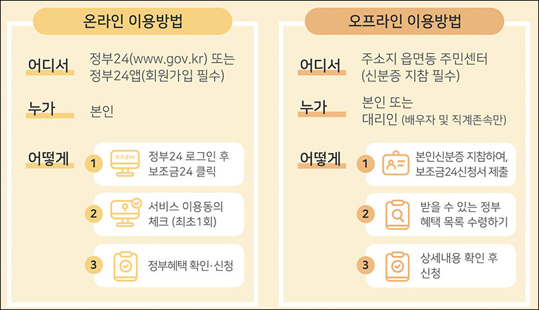 온라인/오프라인 이용방법