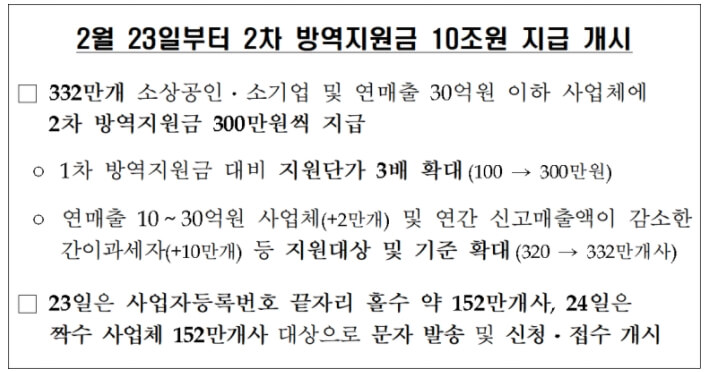 소상공인 지원 대상