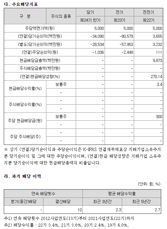 휴비스 배당금 현황