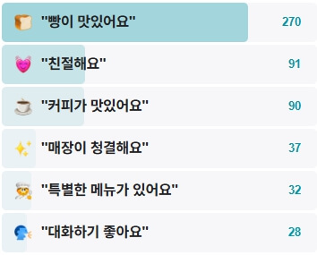 메종알리스-후기