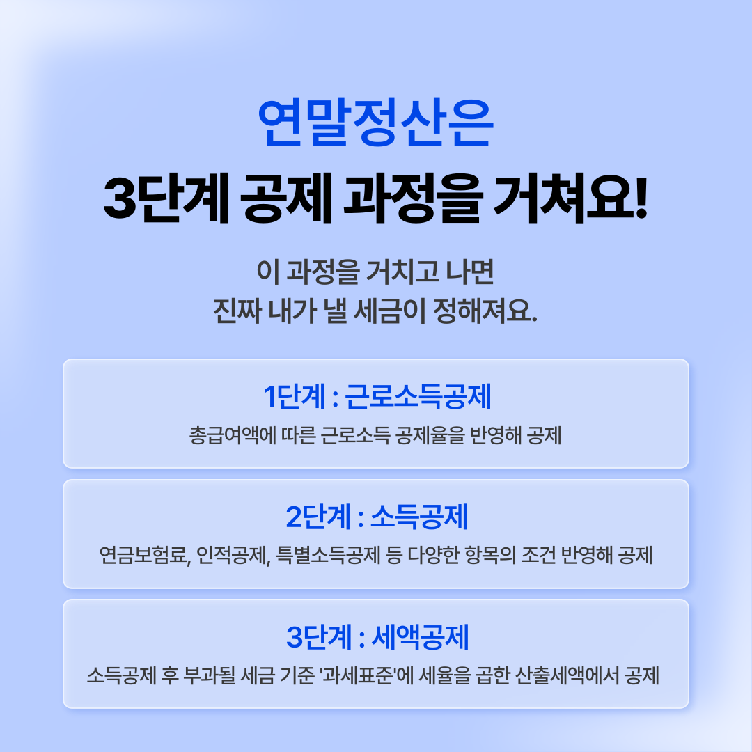 연말정산 인적공제 - 부모님 인적공제 기준 알아보기