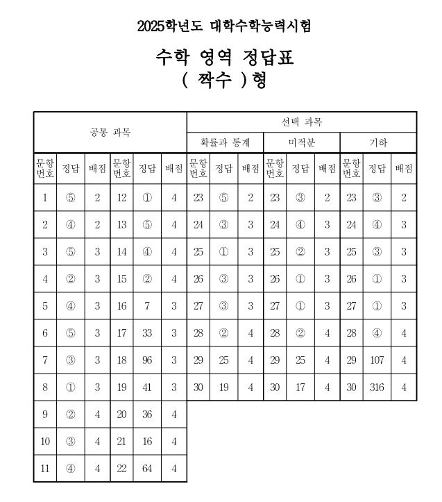 2025 수능 문제 정답 해설 2교시 수학