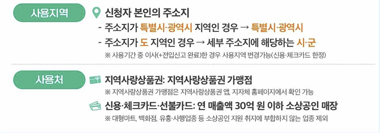 민생회복 소비쿠폰 사용지역·사용처, 출처: 행정안전부 공식 홈페이지 재정정책과 보도자료