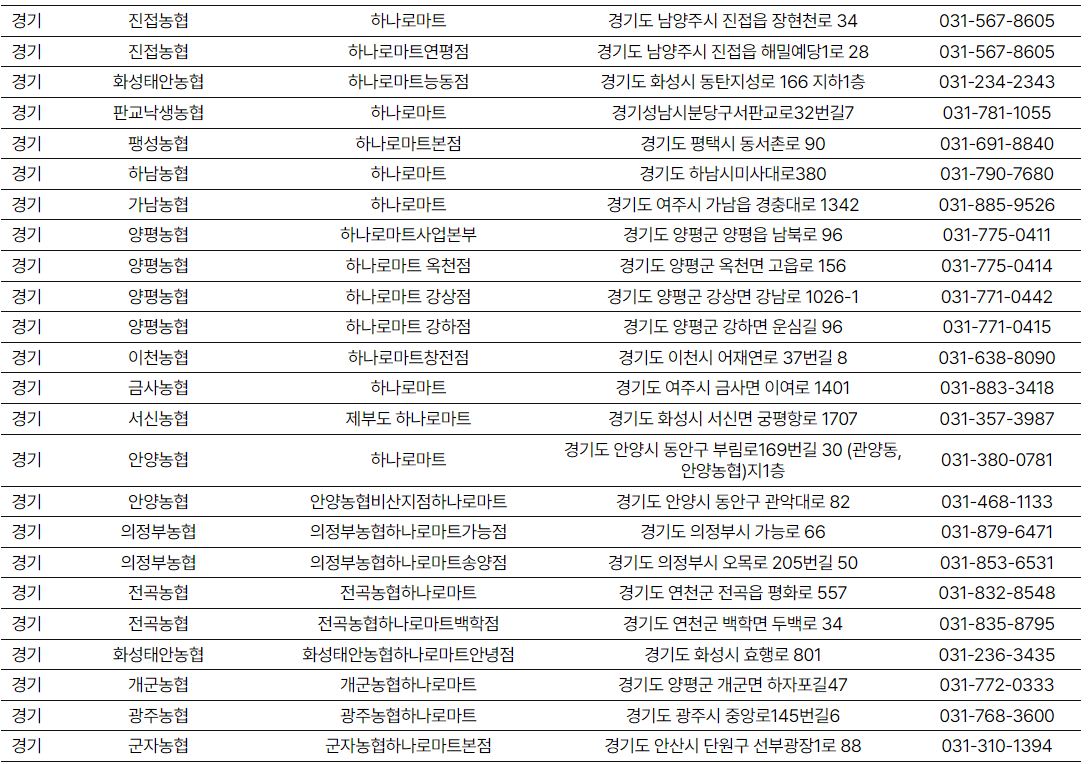 소프라이즈 참여지점