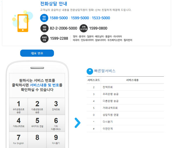 전화상담