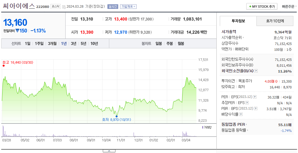 씨아이에스_주가