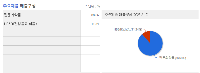 HK이노엔_주요제품