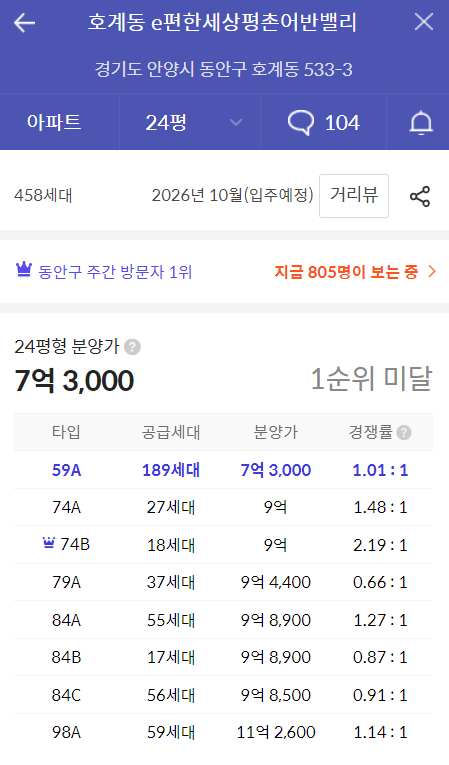 평촌 어반밸리 분양 경쟁률(출처:호갱노노)