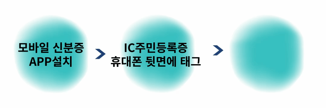 모바일주민등록증 모바일주민증신분증 온라인주민등록증 발급방법