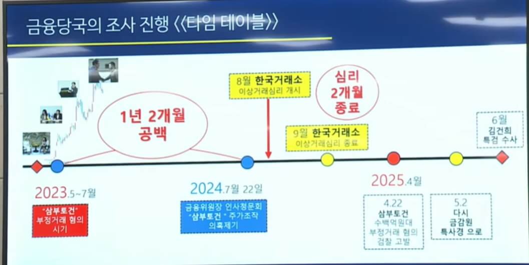 이억원 생산적 금융 강조 발언