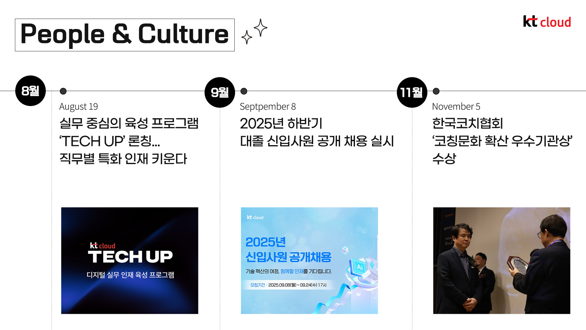 [트렌드 리포트] kt cloud 2025 하반기 결산 리포트