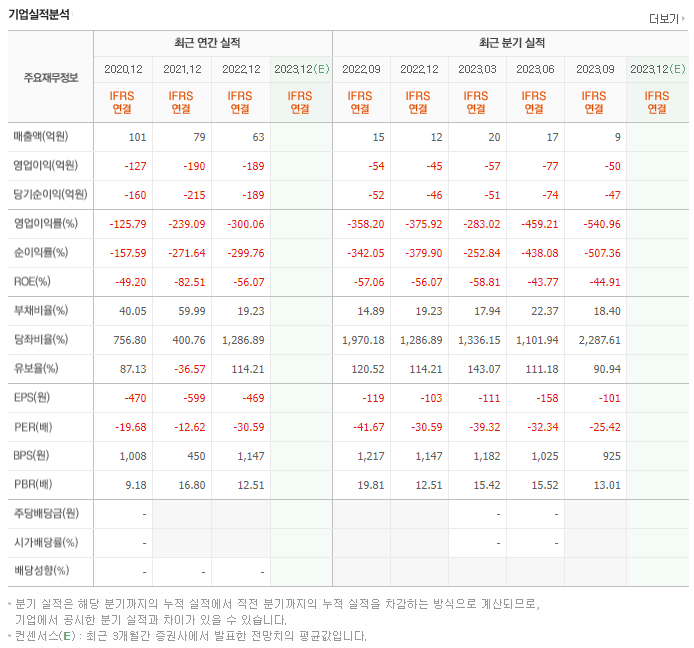 에스티큐브_실적자료
