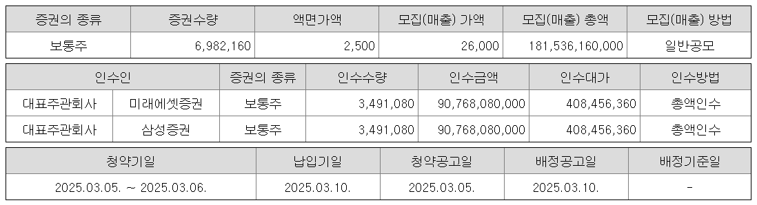 서울보증보험 상장 공모 청약