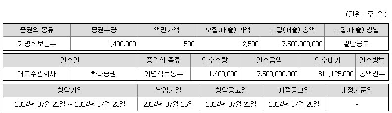 케이쓰리아이 공모주 IPO 추천