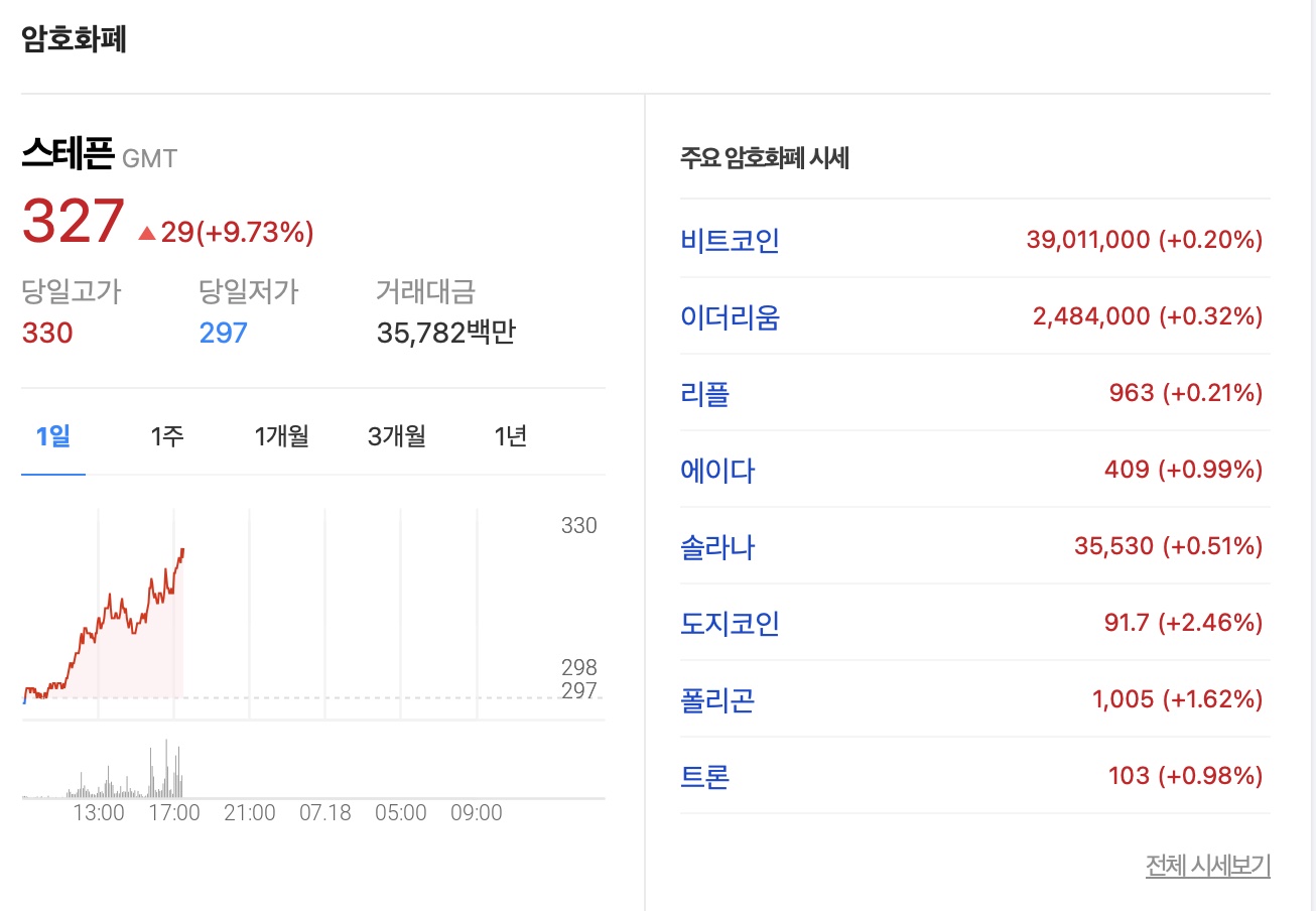 스테픈 코인 일봉