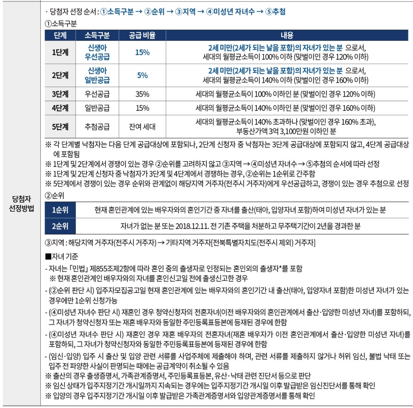 에코시티 더샵4차 특별공급 분양 신혼부부, 다자녀, 생애최초, 노부모부양