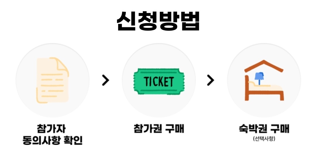 빵트레일런 신청 방법