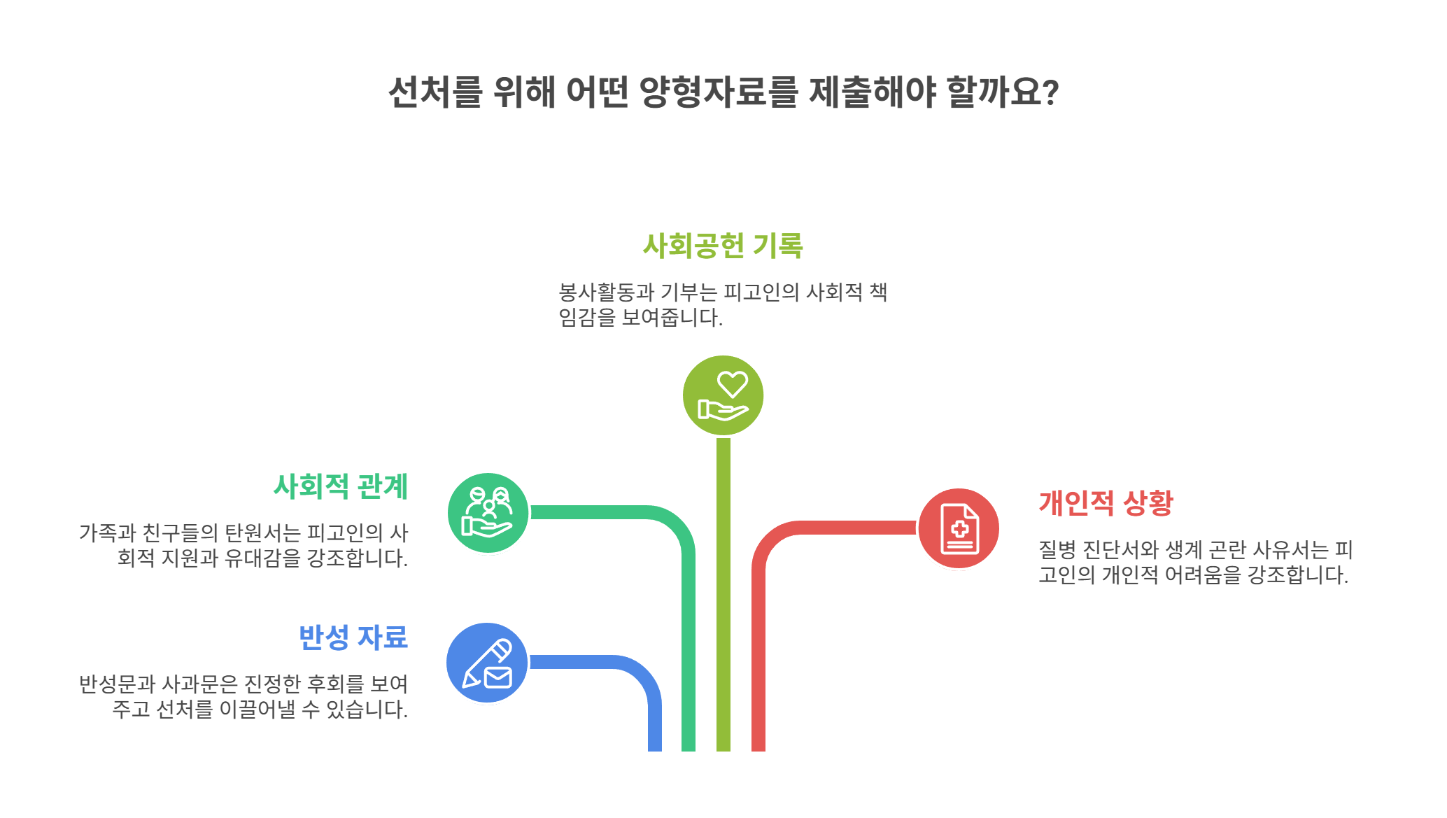 양형자료의 의미와 중요성