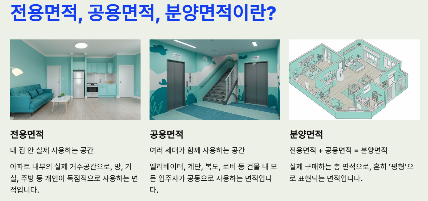 전용면적, 공용면적, 분양면적이란?