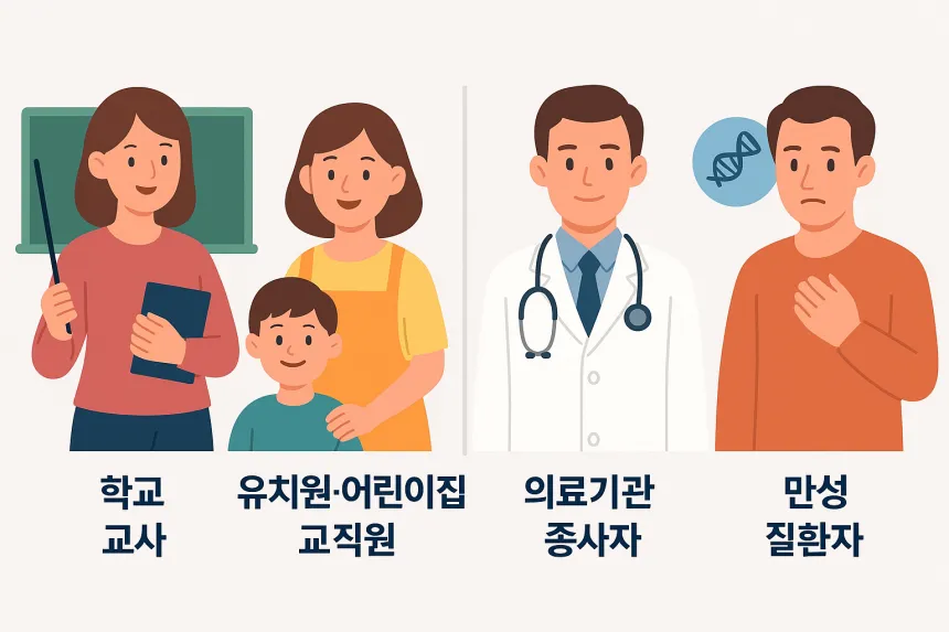 독감예방접종 권고